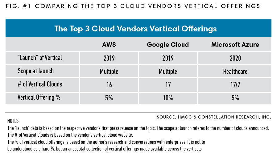 what-is-a-vertical-cloud-and-why-are-businesses-migrating-to-it