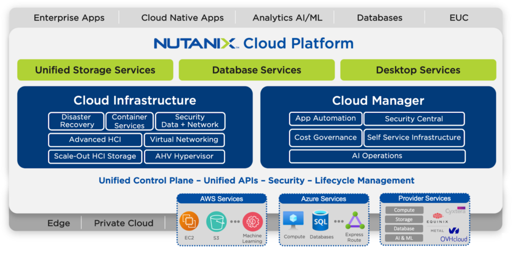 Hyperscaler no brainer, Nutanix puts Cloud Clusters (NC2) on Microsoft Azure