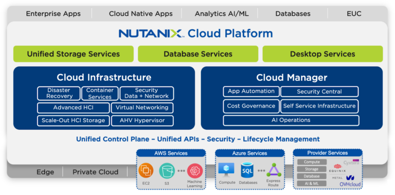 Hyperscaler No Brainer, Nutanix Puts Cloud Clusters (NC2) On Microsoft ...