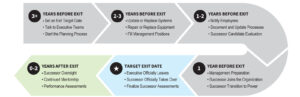 succession planning and business continuity