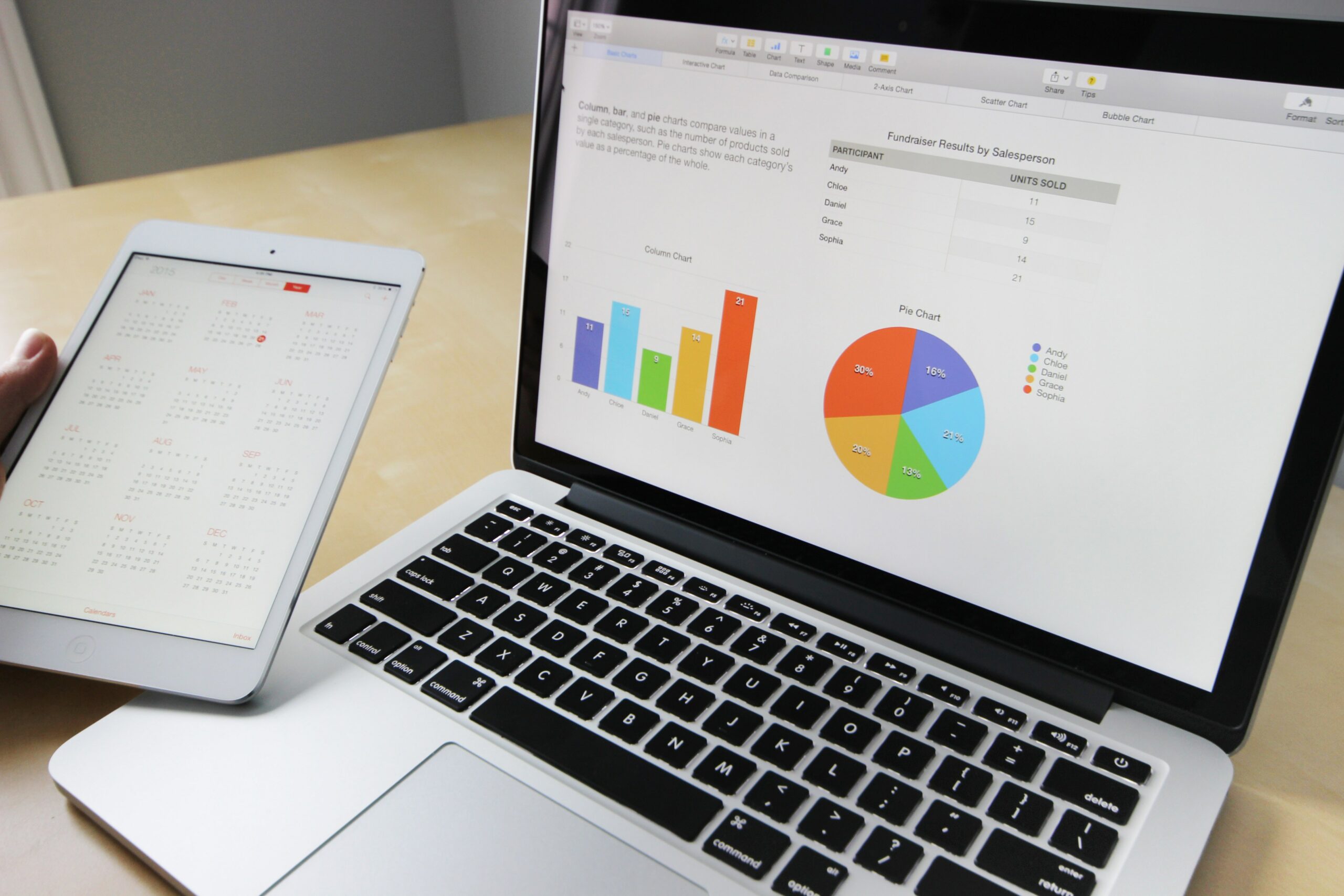 Laptop and tablet shows pie charts and financial graphs | Sage and Swoop