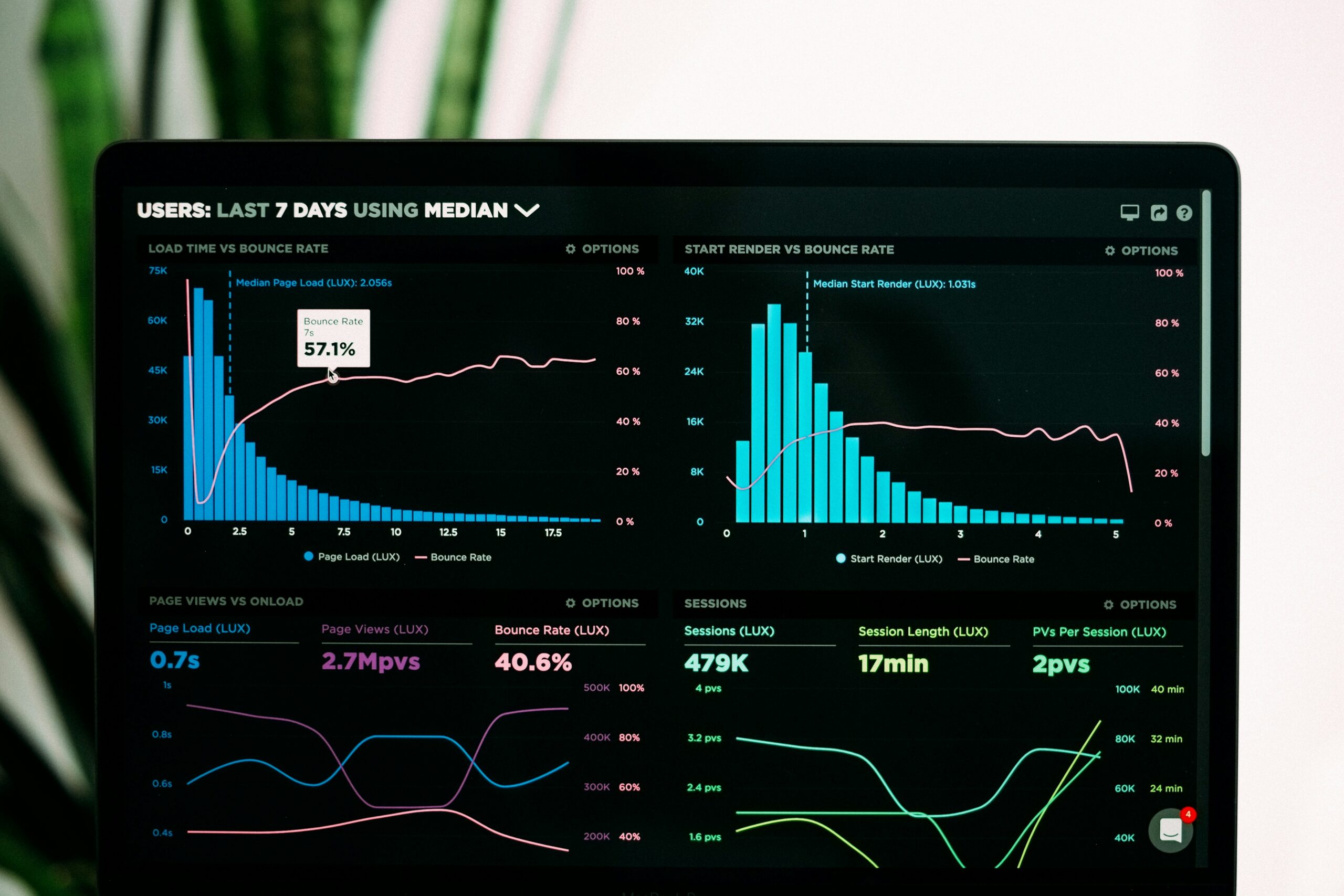 A screen showing 2 graphs and sets of important looking statistics | Data Nextworld