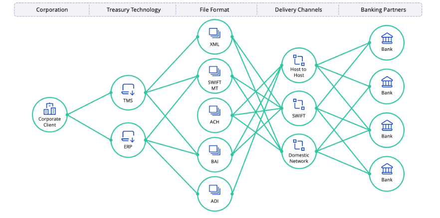 automatic translation of file formats scheme from Celent