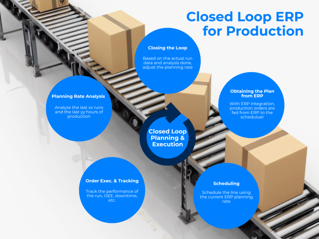 Figure 1: One way manufacturers can improve operations is to better align the planning process with the production process through a mechanism known as closed-loop planning and execution. 