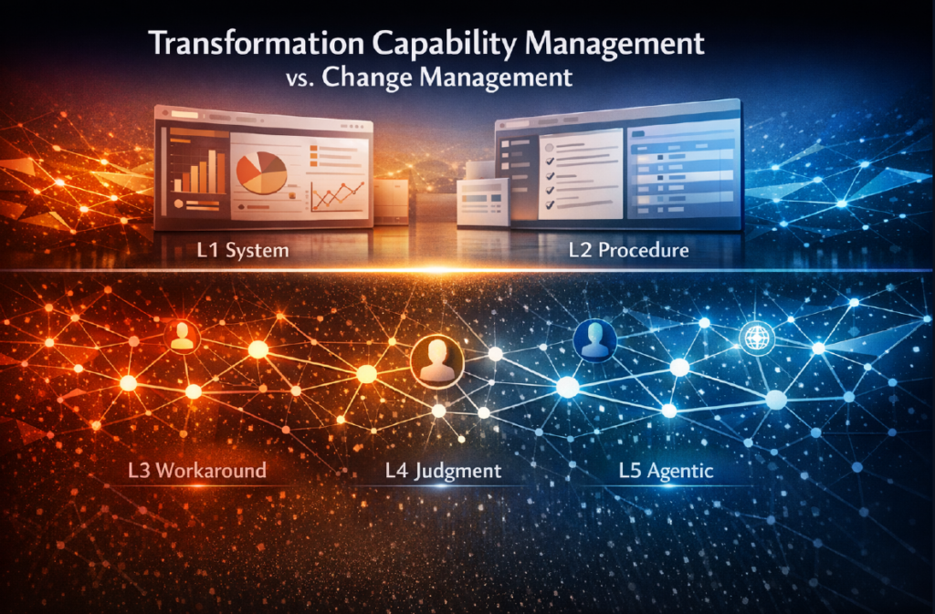 ERP transformation