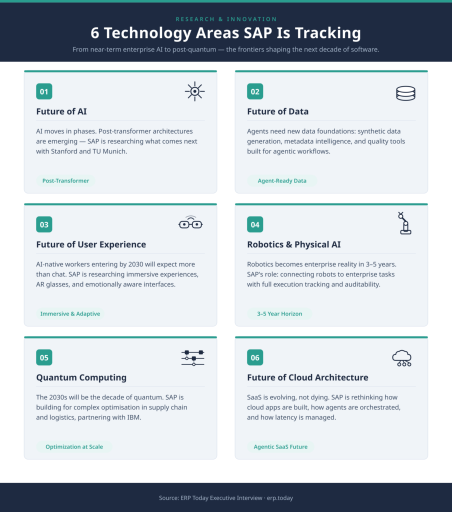 SAP tracking 6 technology areas
