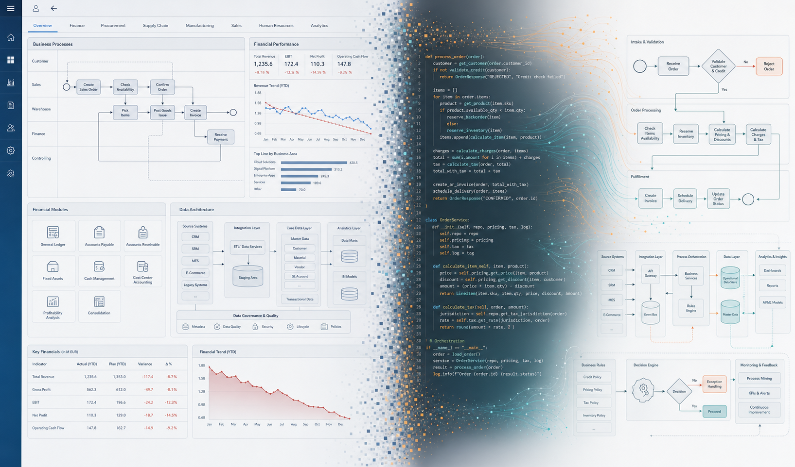 SAP developers being replaced by AI